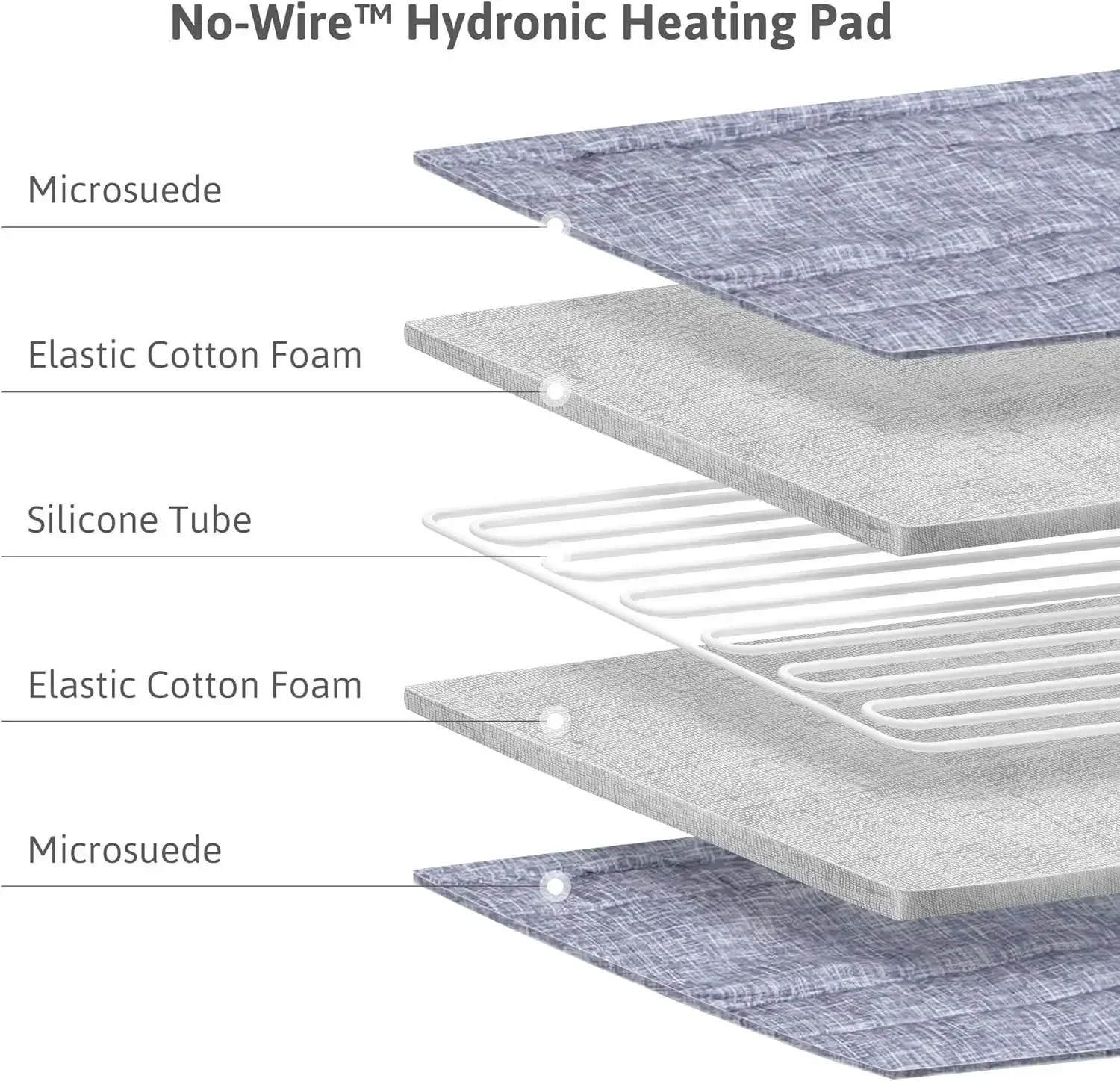 AquaPad CozyFlow Water Heated Mattress Pad