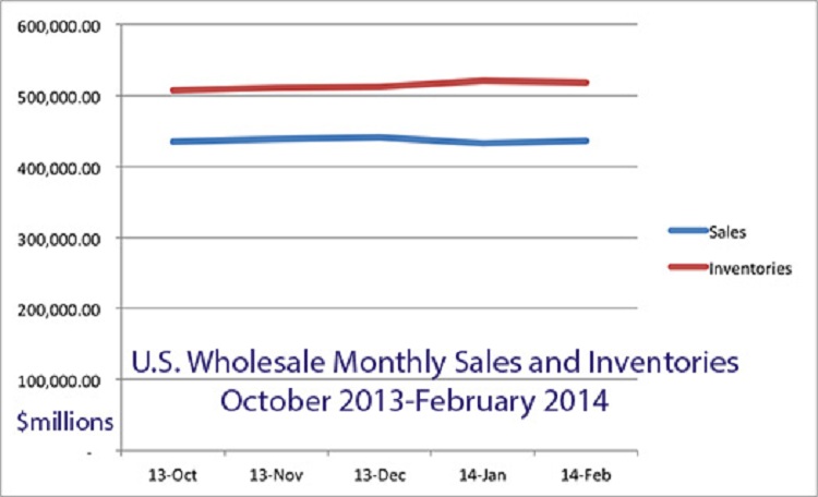 Wholesale inventory vs. stock